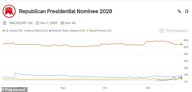 Congresswoman Marjorie Taylor Greene's Resignation Sends Shockwaves Through Political Landscape, Positions Her as Rising Star in 2028 GOP Race