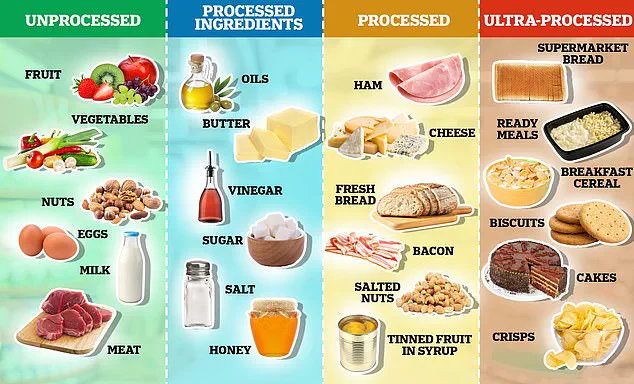 Exclusive Study Reveals Hidden Cancer Risks in Everyday Preservatives: Access to Data Sparks Urgent Health Concerns