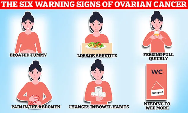 New Age-Based Ovarian Cancer Screening Guidelines Aim to Improve Early Detection and Reduce Unnecessary Procedures