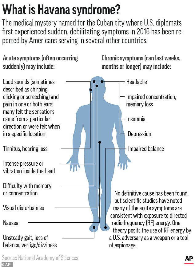 Pentagon's Covert Expenditure: Eight-Figure Spend on Weapon Linked to Enigmatic 'Havana Syndrome' Sparks Controversy