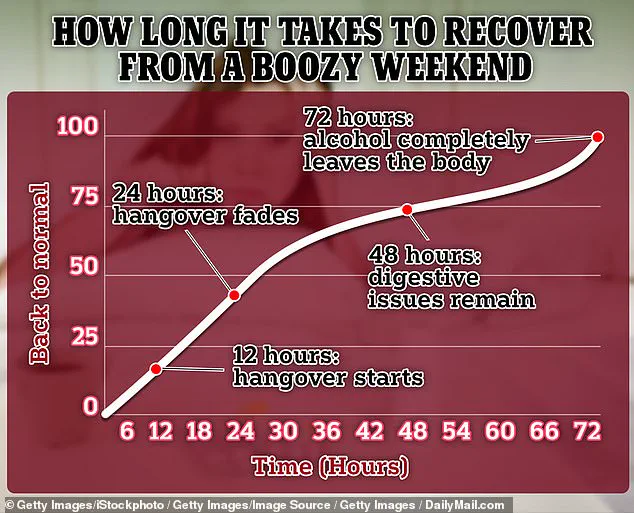 The Impact of Aging on Alcohol Tolerance and Hangover Frequency
