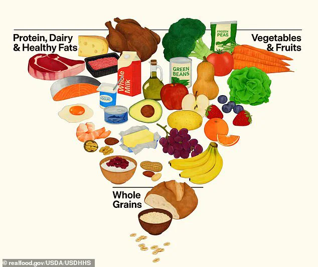 U.S. Nutrition Guidelines Undergo Major Overhaul, Shifting Focus from Red Meat and Low-Fat Diets to Whole Foods and Plant-Based Approaches