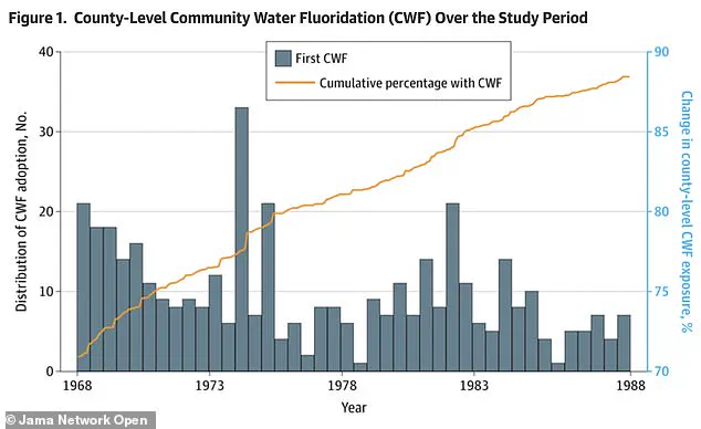Large-Scale Study Challenges Long-Standing Concerns About Fluoride in Drinking Water, Analyzing 11 Million Births