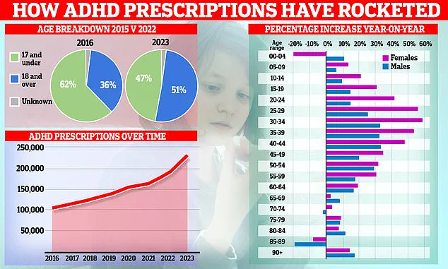 ADHD: Navigating the Maze of Misinformation and the Challenge of Accurate Diagnosis