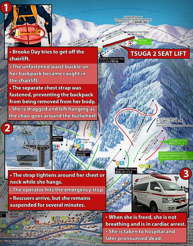 Tragic Irony: Avalanche Backpack Fails to Save Snowboarder in Chairlift Accident