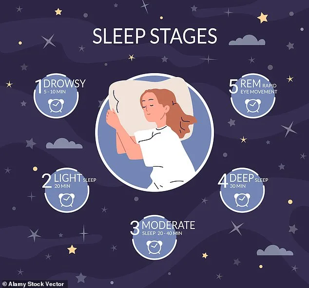 Sleep Paralysis: Nearly a Million Britons Face Nighttime Terror