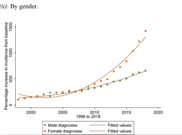 The Autism Diagnosis Explosion: A Debate Over Definitions and Controversial Trends