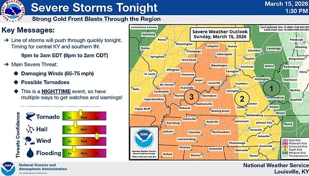 Massive Storm System Spans U.S., Threatens Millions with Tornadoes and Severe Weather