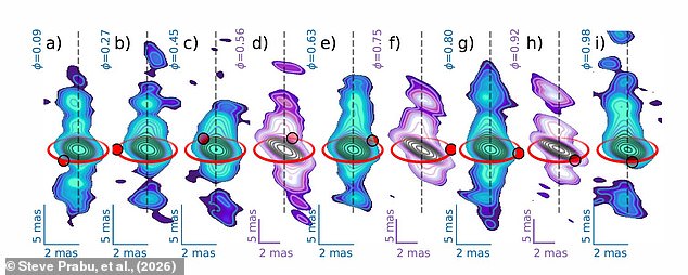 Scientists capture dancing black hole jets 7,000 light-years away.